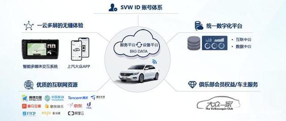 大眾汽車的“野心” 新一代智慧車聯(lián)網(wǎng)系統(tǒng)