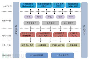 智能網(wǎng)聯(lián)汽車信息安全風(fēng)險分析與技術(shù)實踐路徑探討