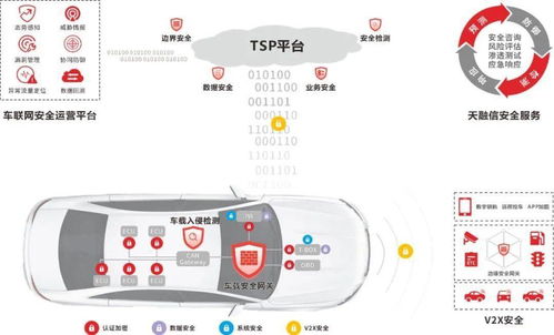 智能駕駛，安全先行——“天融信杯”信息安全挑戰(zhàn)賽聚焦智能網(wǎng)聯(lián)汽車技術(shù)研究