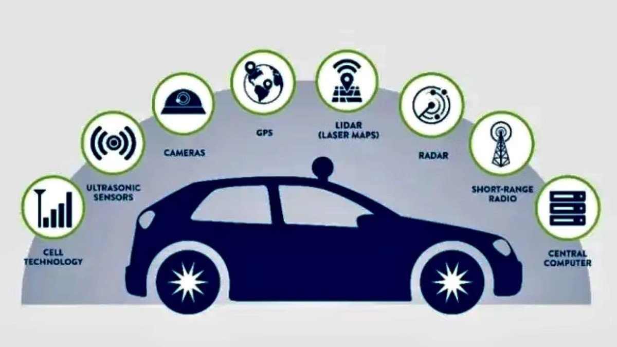 五部委出手監管汽車數據安全，智能汽車行業面臨第一次大考
