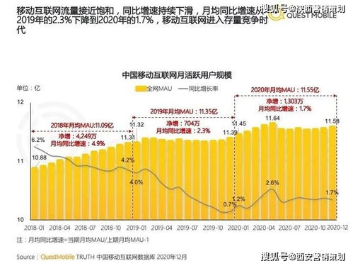 西安營銷策劃2021下半年 把握九大風(fēng)向標，重塑企業(yè)營銷新格局