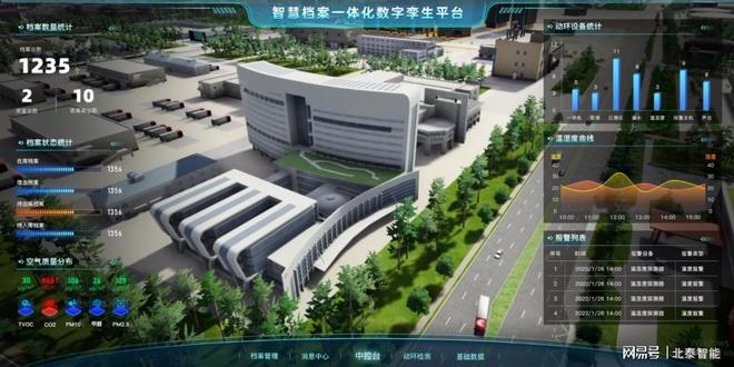 智慧檔案庫(kù)房建設(shè)中的溫濕度控制器系統(tǒng) 架構(gòu)、功能與應(yīng)用