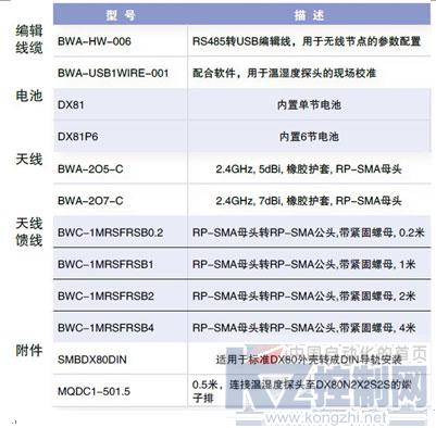 邦納智能無(wú)線溫濕度監(jiān)控系統(tǒng)整體解決方案 重塑環(huán)境監(jiān)控新范式